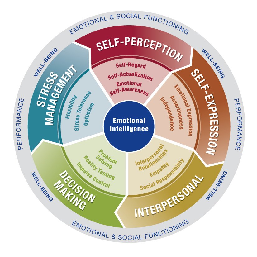 Harnessing Emotional ⁣Intelligence: Connecting ‌on ⁢a ⁢Deeper⁣ Level
