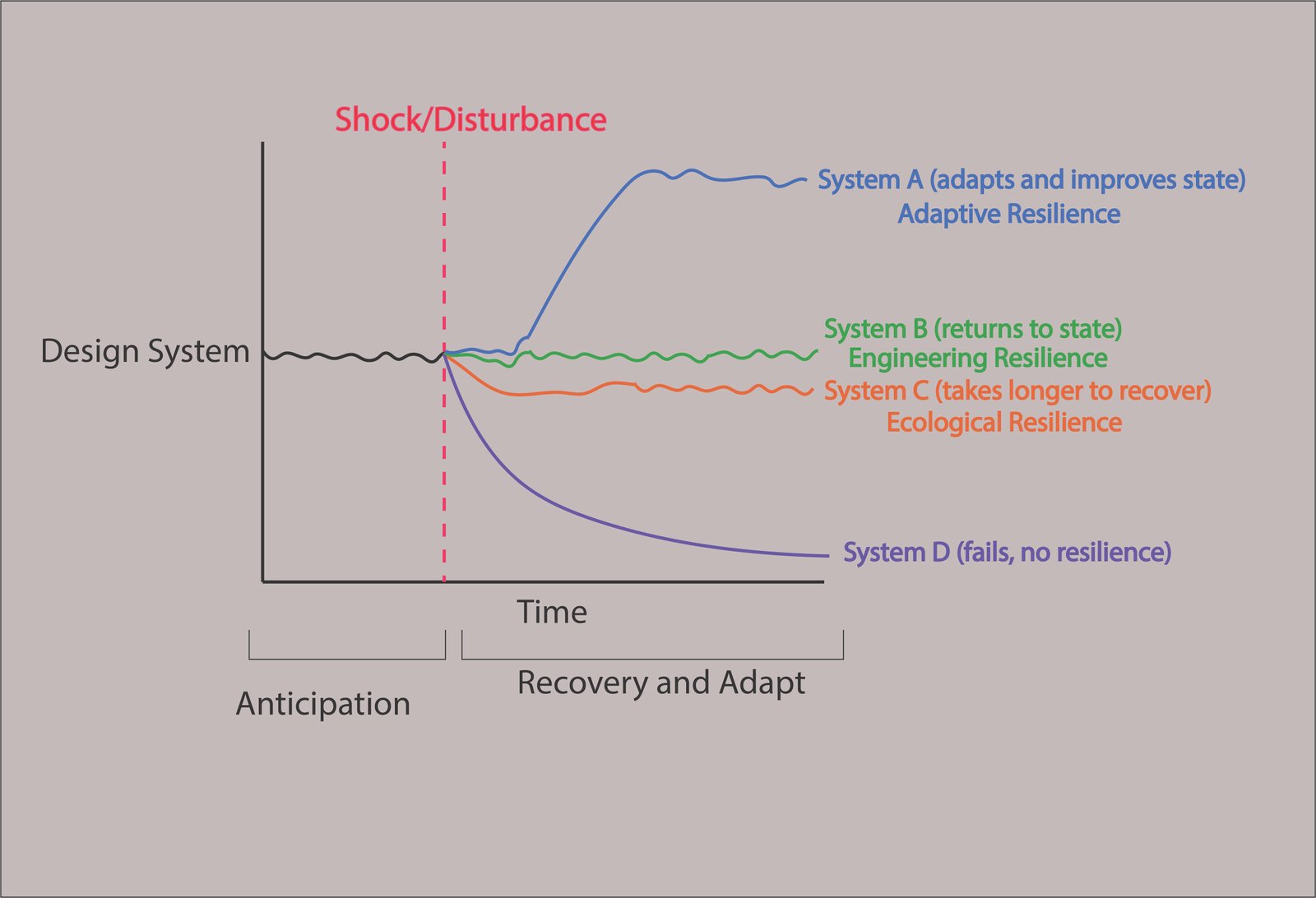 Nurturing Resilience and Overcoming Challenges: Strategies for Personal Growth and Achievement