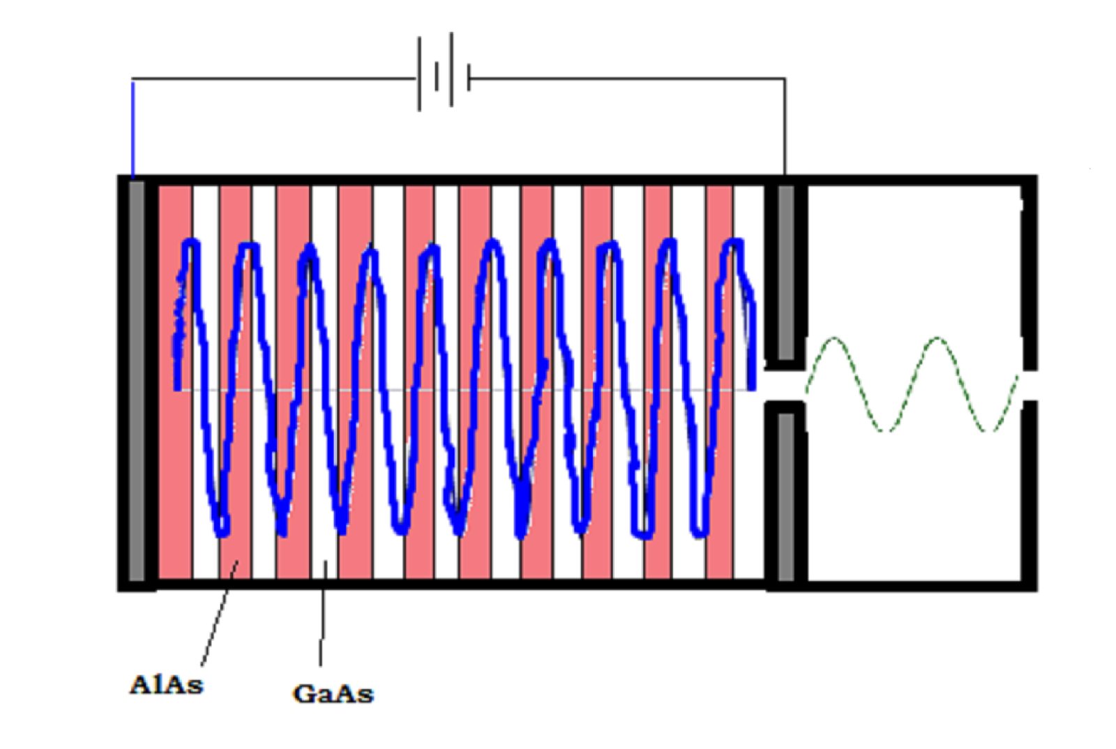 2. The Artful Science of Amplification: Techniques, Challenges, and Breakthroughs